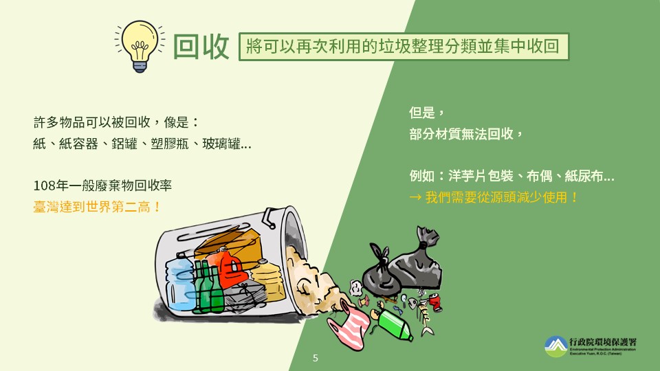 循環經濟懶人包_5